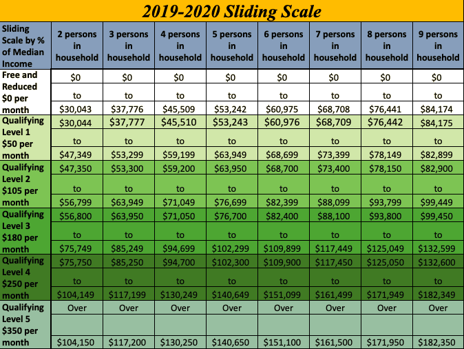 Sliding Scale Fee Chart 2018