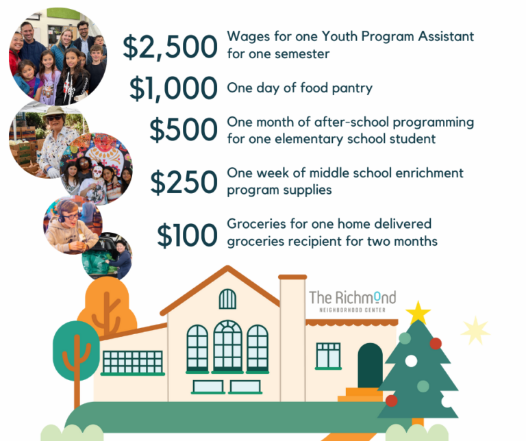 $2,500 Wages for one Youth Program Assistant for one semester  $1,000 One day of food pantry  $500 One month of after-school programming for one elementary school student  $250 One week of middle school enrichment program supplies  $100 Groceries for one home delivered groceries recipient for two months